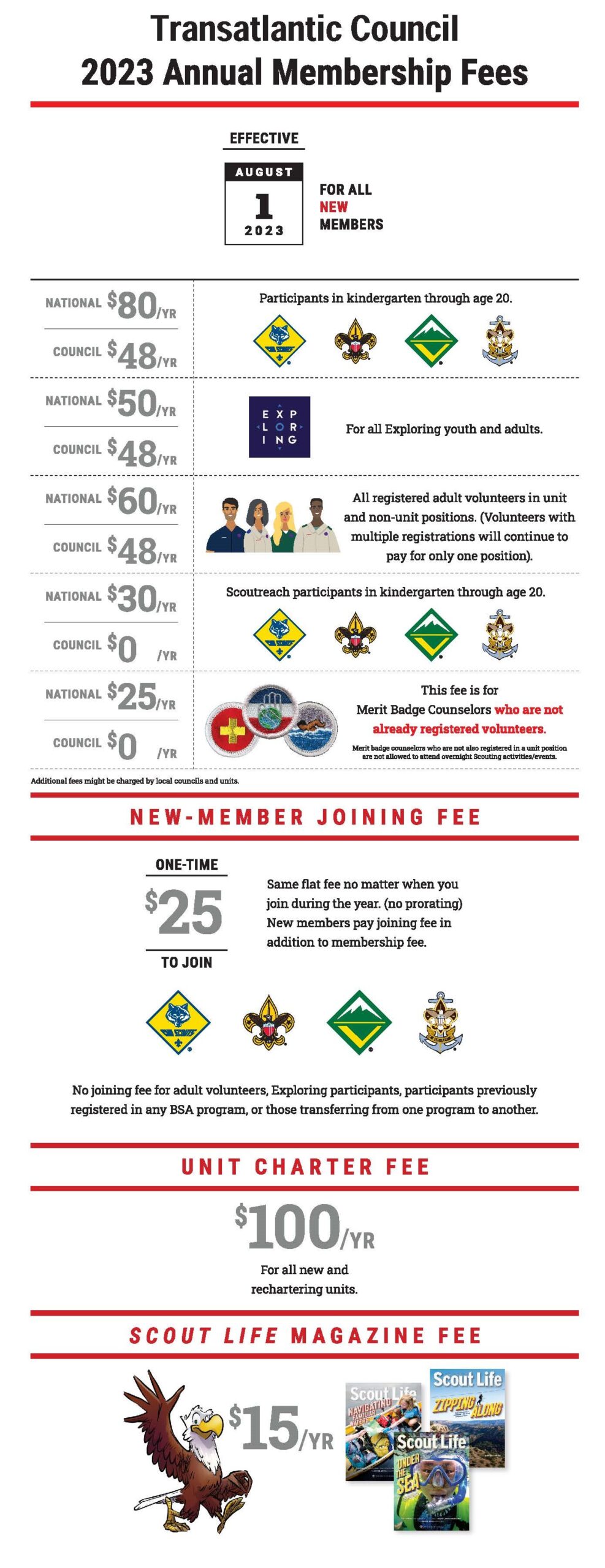 Membership Fees - Transatlantic Council