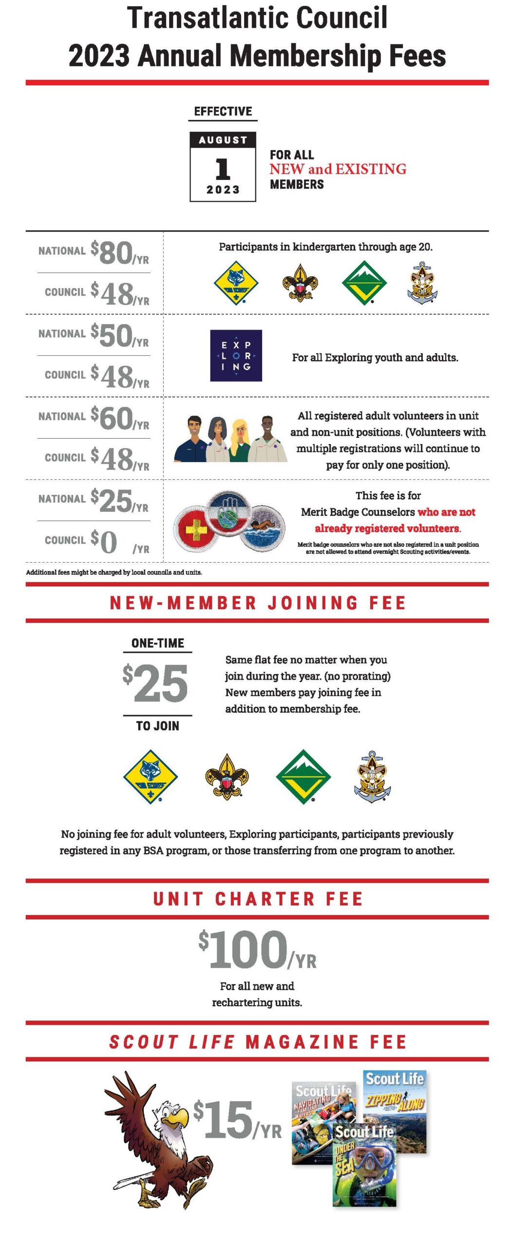 membership-fees-transatlantic-council